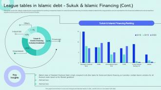 League Tables In Islamic Debt Sukuk And Shariah Compliant Finance Fin SS V Attractive Visual