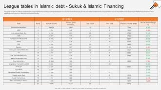League Tables In Islamic Debt Sukuk Non Interest Finance Fin SS V