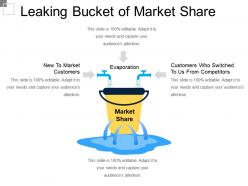 Leaking bucket of market share