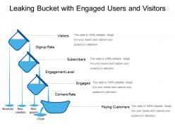 Leaking bucket with engaged users and visitors