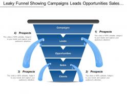 Leaky funnel showing campaigns leads opportunities sales and client