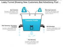 Leaky funnel showing new customers bad advertising poor marketing