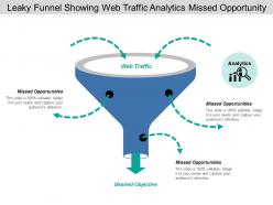 Leaky funnel showing web traffic analytics missed opportunity