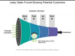 Leaky sales funnel showing potential customers