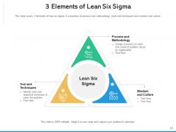 Lean 6 sigma content inventory overproduction overprocessing statistical problem