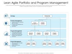 Lean agile portfolio and program management