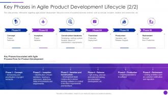 Lean Agile Project Management Playbook Key Phases In Agile Product
