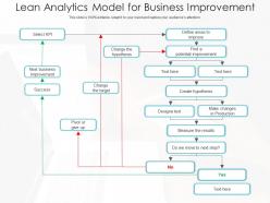 Lean analytics model for business improvement