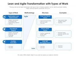 Lean and agile transformation with types of work