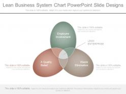Lean business system chart powerpoint slide designs