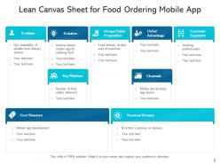 Lean Canvas Value Propositions Customer Segments Cost Structure