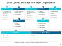 Lean Canvas Value Propositions Customer Segments Cost Structure