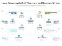Lean canvas with cost structure and revenue stream