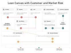Lean canvas with customer and market risk