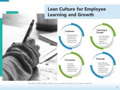 Lean Culture Framework Performance Gear Development Growth