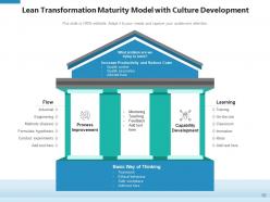 Lean Culture Framework Performance Gear Development Growth