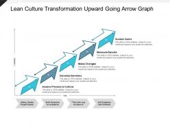 Lean culture transformation upward going arrow graph