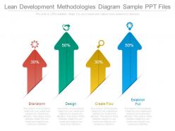 Lean development methodologies diagram sample ppt files