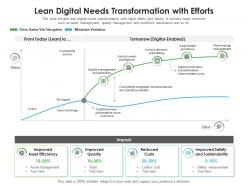 Lean digital needs transformation with efforts