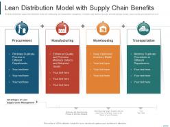 Lean distribution model with supply chain benefits