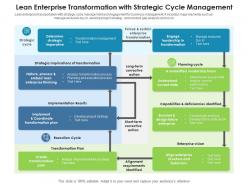 Lean enterprise transformation with strategic cycle management