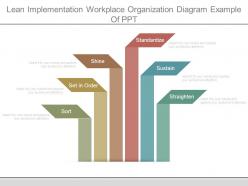 Lean implementation workplace organization diagram example of ppt