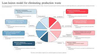 Lean Kaizen Model For Eliminating Production Waste