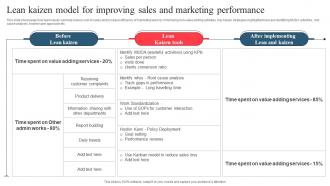 Lean Kaizen Model For Improving Sales And Marketing Performance