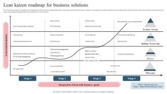 Lean Kaizen Roadmap For Business Solutions