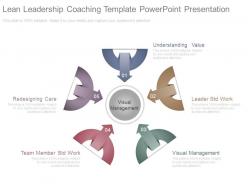 Lean leadership coaching template powerpoint presentation
