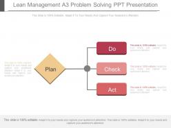 Lean management a3 problem solving ppt presentation