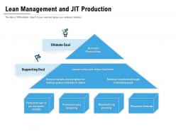 Lean management and jit production