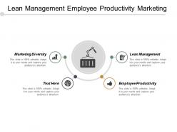 Lean management employee productivity marketing diversity reporting hierarchy cpb