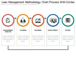 Lean management methodology chart process with circles