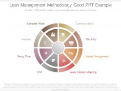 Lean management methodology good ppt example