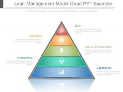 Lean management model good ppt example