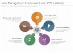 Lean management objectives good ppt example