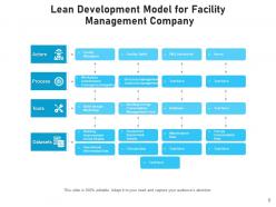 Lean Management Organization Workflow Operations Roadmap Process