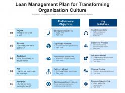 Lean management plan for transforming organization culture
