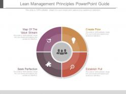 Lean management principles powerpoint guide