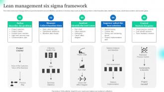 Lean Management Six Sigma Framework