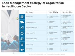 Lean management strategy of organization in healthcare sector