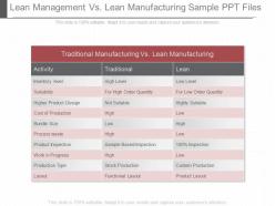 Lean management vs lean manufacturing sample ppt files