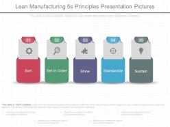 Lean Manufacturing 5s Principles Presentation Pictures