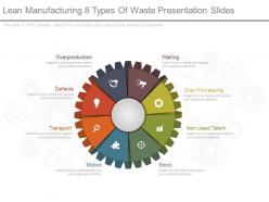 Lean manufacturing 8 types of waste presentation slides