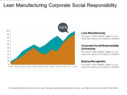 Lean manufacturing corporate social responsibility community employee recognition cpb