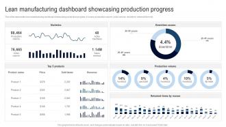 Lean Manufacturing Dashboard Deployment Of Lean Manufacturing Management System