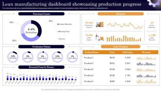 Lean Manufacturing Dashboard Executing Lean Production System To Enhance Process