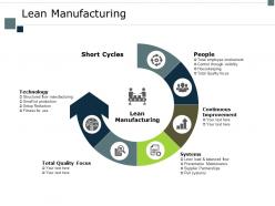 Lean manufacturing people ppt powerpoint presentation gallery example