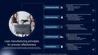 Lean Manufacturing Principles Deployment Of Lean Manufacturing Management System